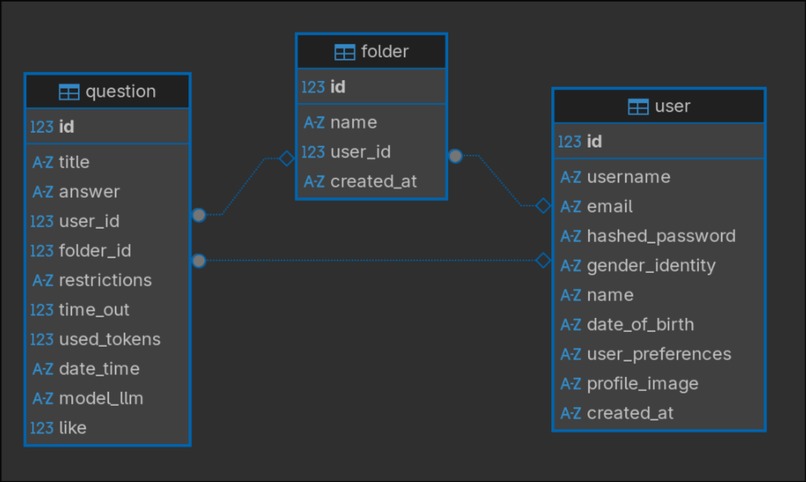 K2 Platform | HackUDC 2026 – screenshot 1