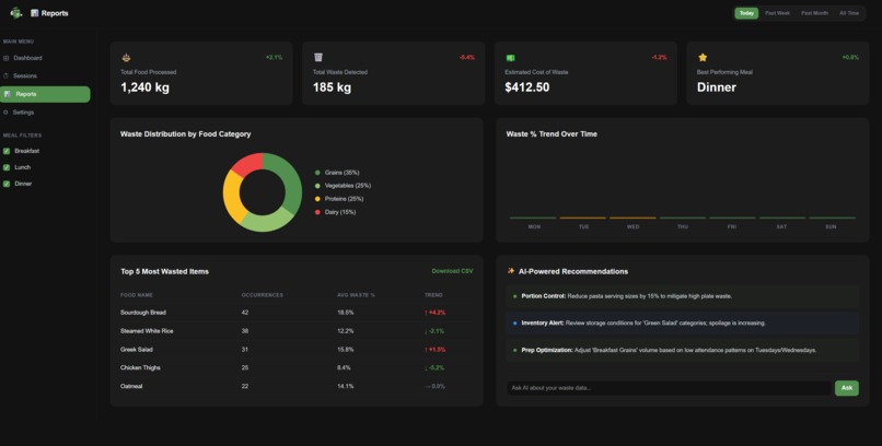 TheWasteMan – screenshot 1