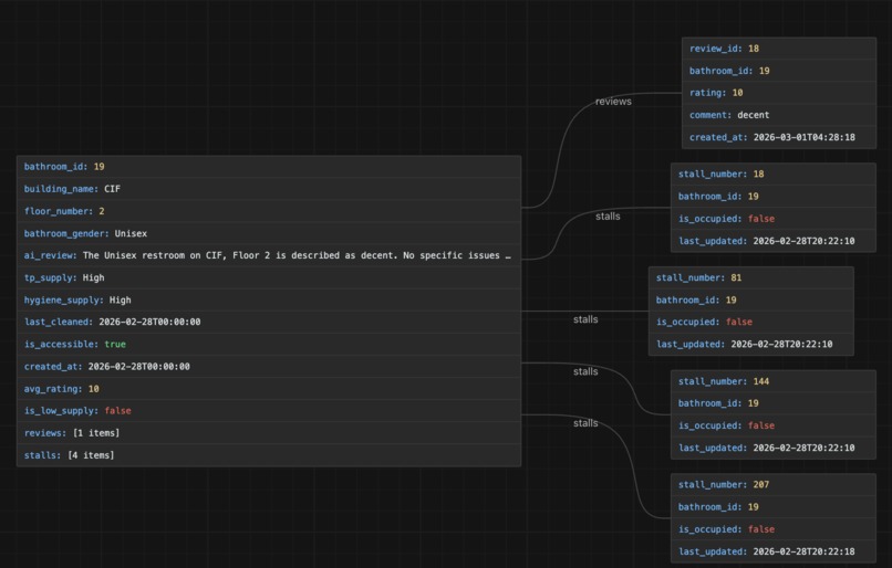 Litterboxd – screenshot 3