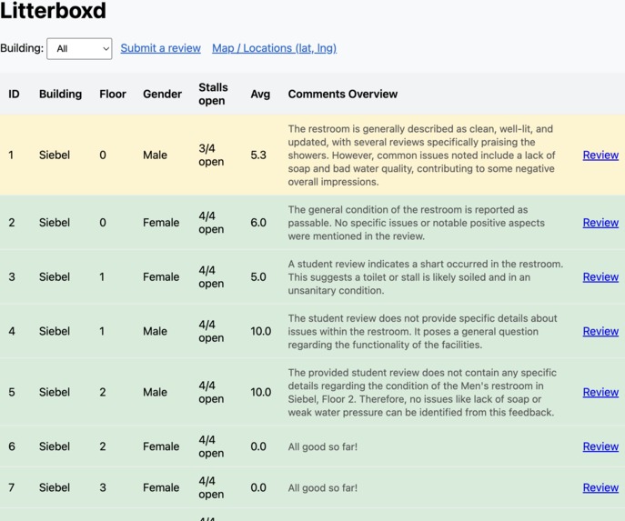 Litterboxd – screenshot 1