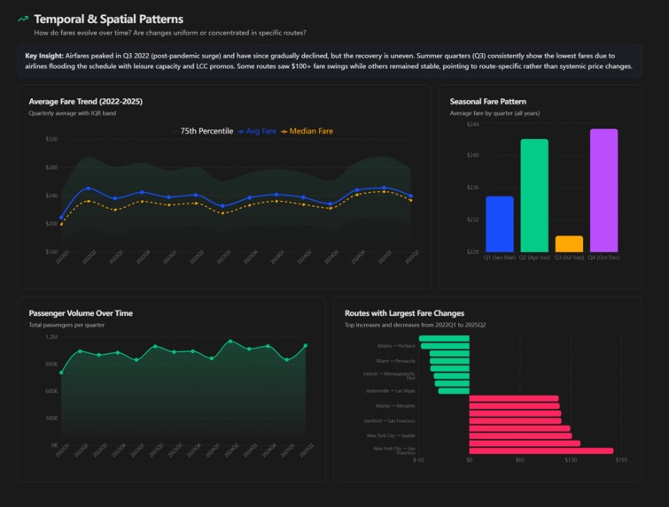 OJLK Team 15- Airfare Markets Under Pressure – screenshot 2