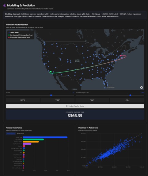 OJLK Team 15- Airfare Markets Under Pressure – screenshot 1