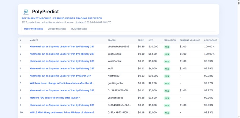 PolyPredict – screenshot 1
