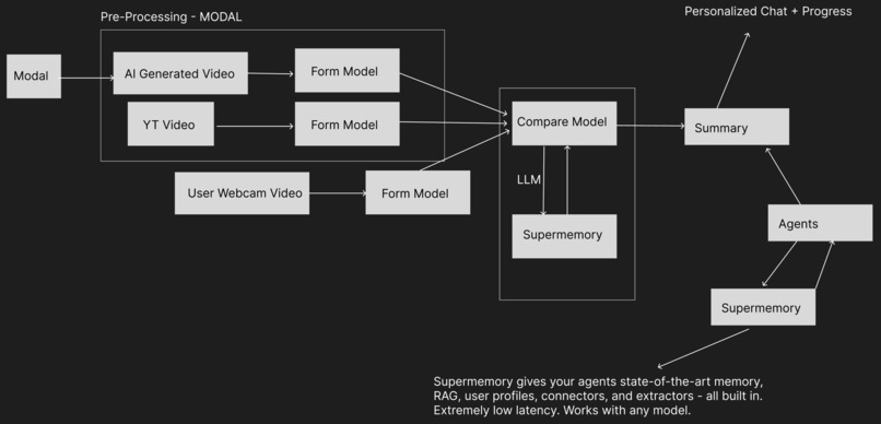 AlignAI – screenshot 2