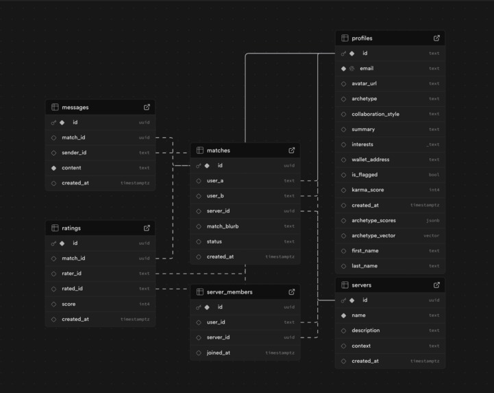 Depth-First Social – screenshot 4