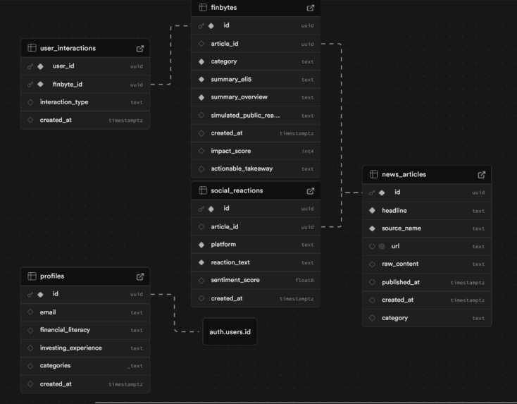 FInBytes – screenshot 1
