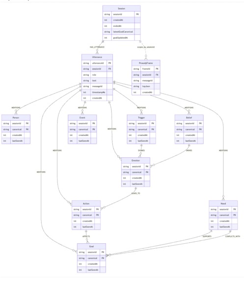 Evermind – screenshot 1