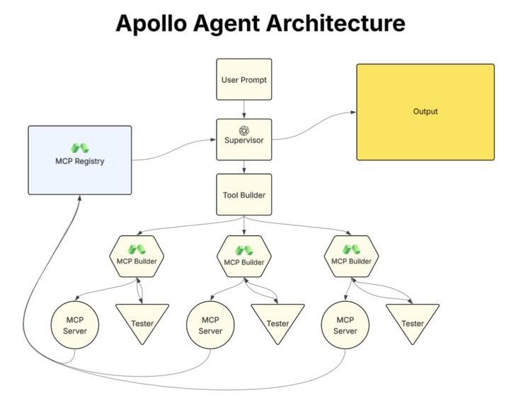 Apollo – screenshot 5