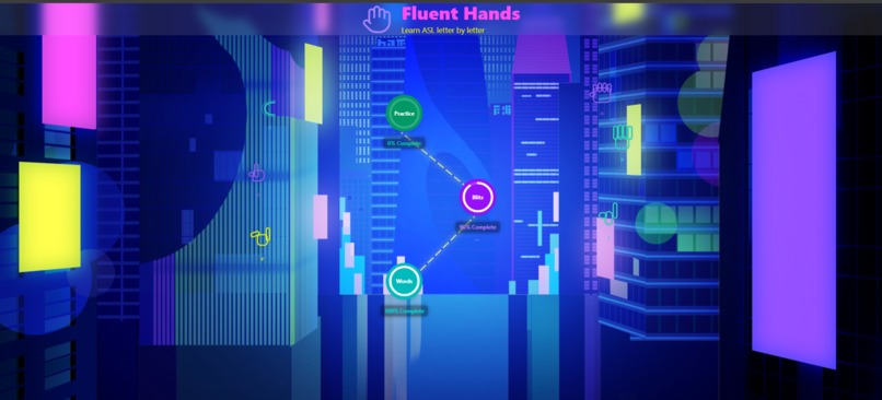FluentHands – screenshot 4