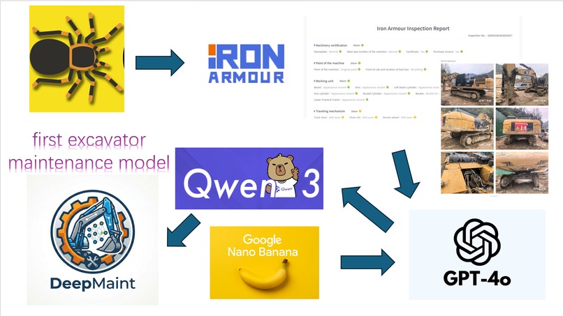 CATalytic Vision – screenshot 2