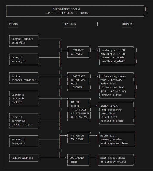 Depth-First Social – screenshot 5