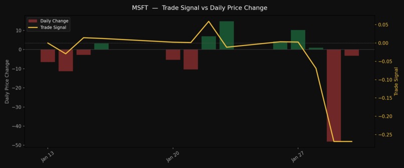 Investigating sentimental and physical analysis of stocks – screenshot 1