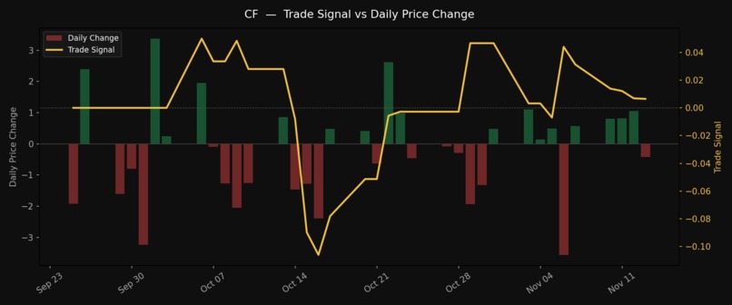 Investigating sentimental and physical analysis of stocks – screenshot 2