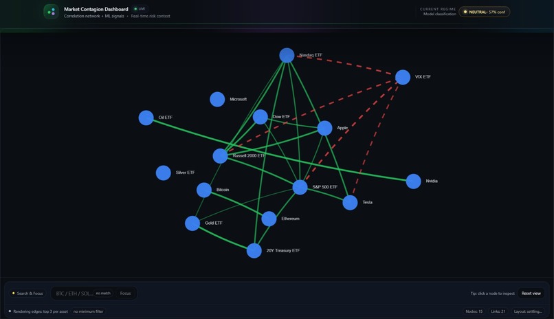 Market Contagion Simulator – screenshot 1