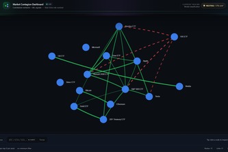 Market Contagion Simulator