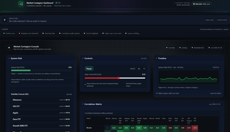 Market Contagion Simulator – screenshot 2