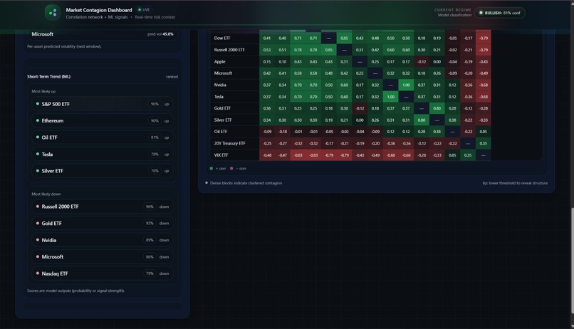 Market Contagion Simulator – screenshot 3