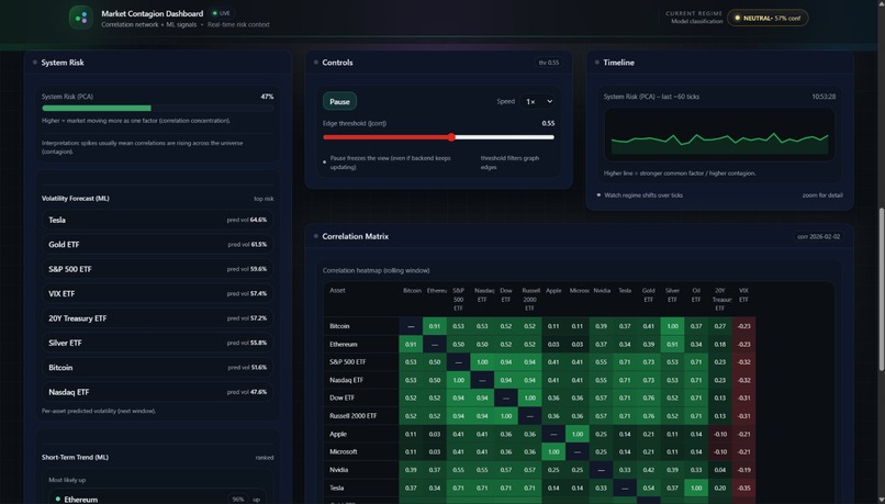 Market Contagion Simulator – screenshot 4