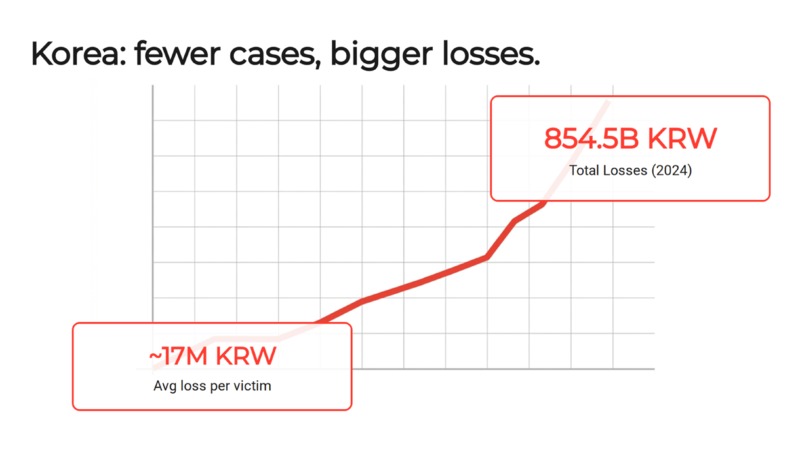 SilverGuard – screenshot 3