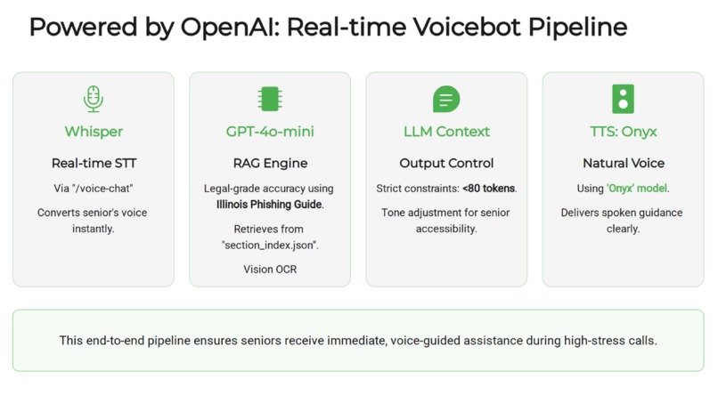SilverGuard – screenshot 7