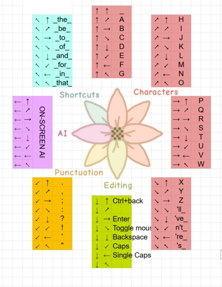 WordSticks – screenshot 2