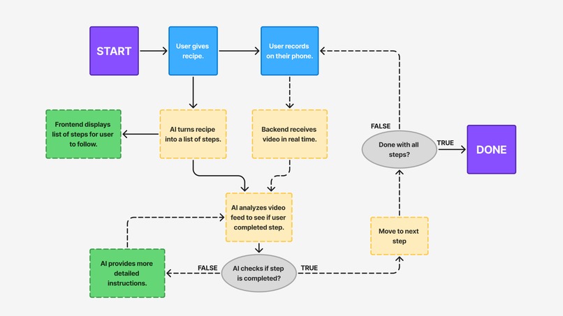 Remy – screenshot 6
