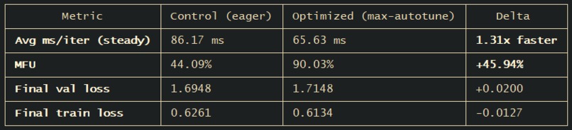 AutoProfile – screenshot 1