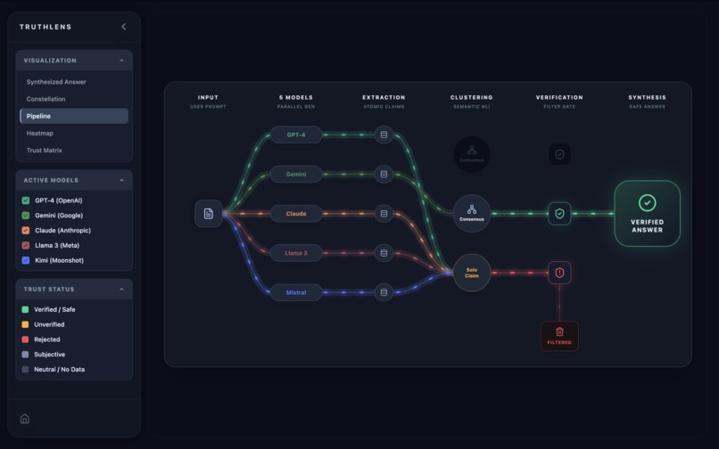 TRUTHLens – screenshot 4