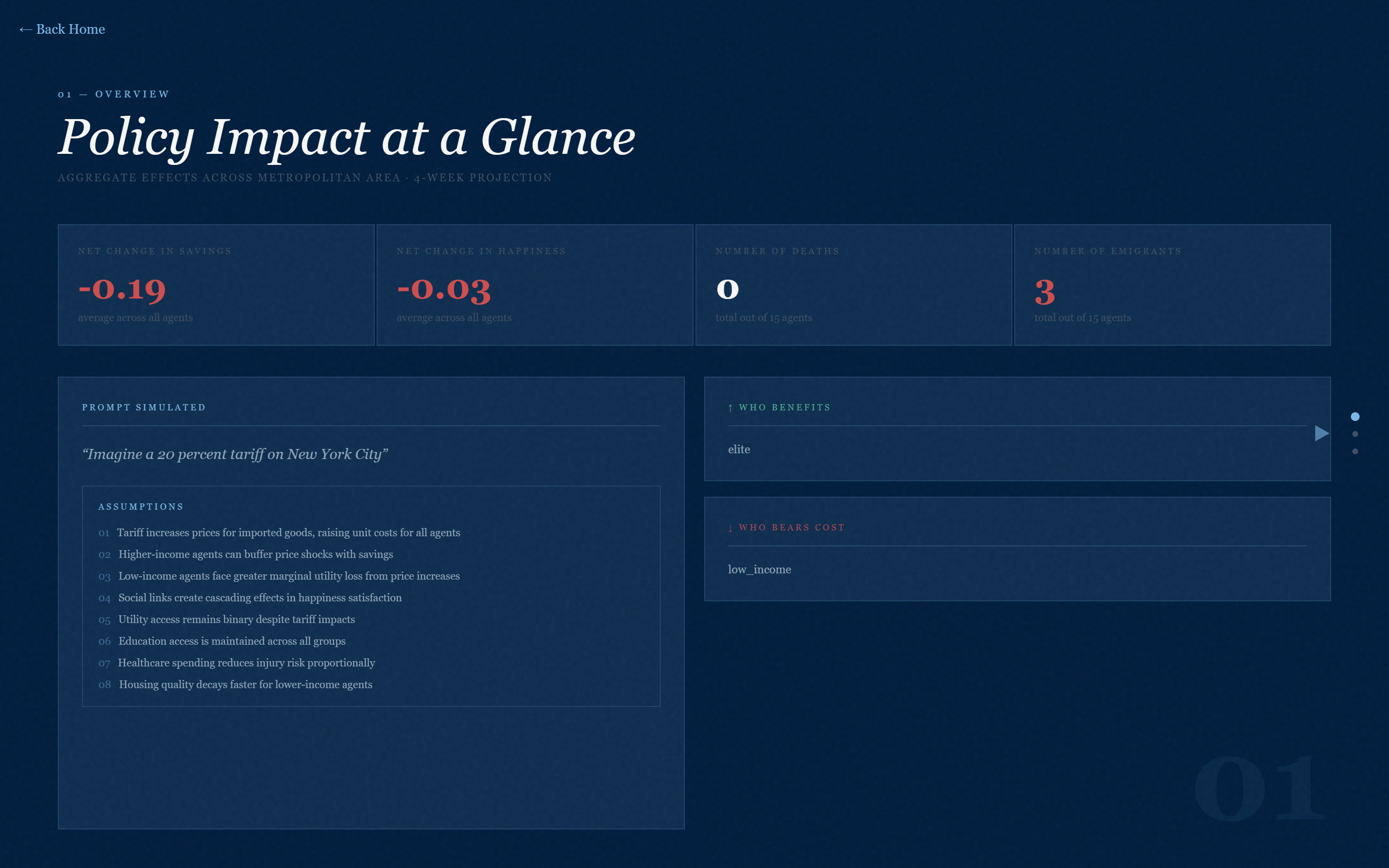 BluePrint | Devpost