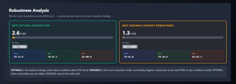 PitWall – screenshot 2