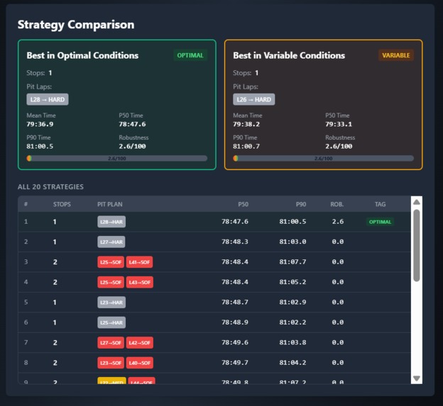 PitWall – screenshot 5