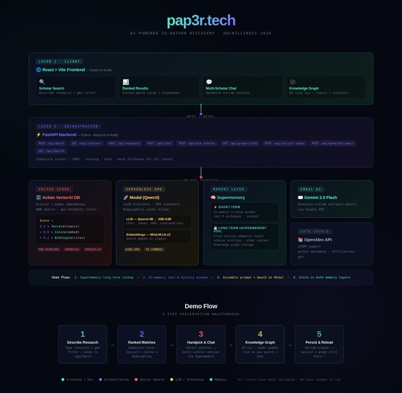 PAP3R – screenshot 5