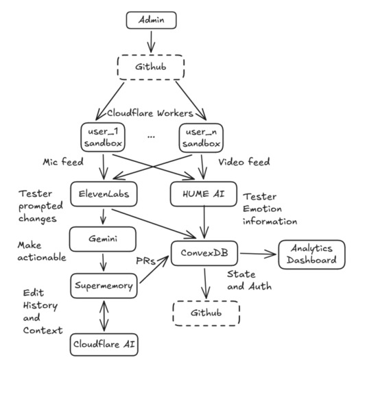 Synapse – screenshot 1