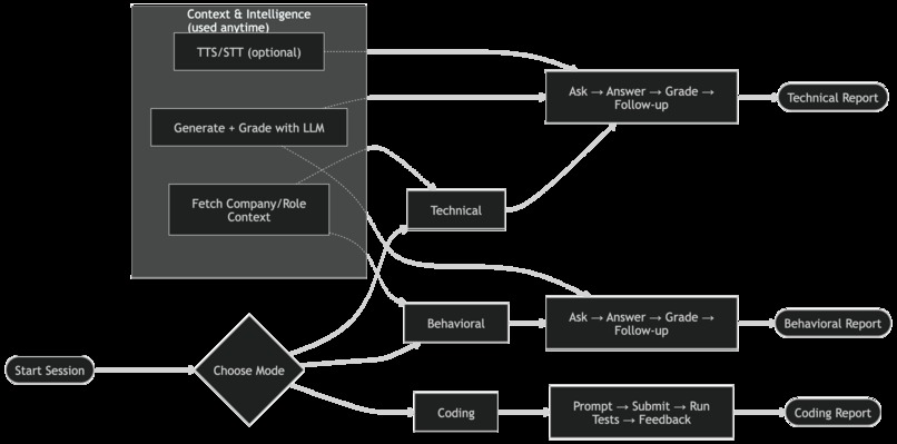 HireMePls.Ai – screenshot 1