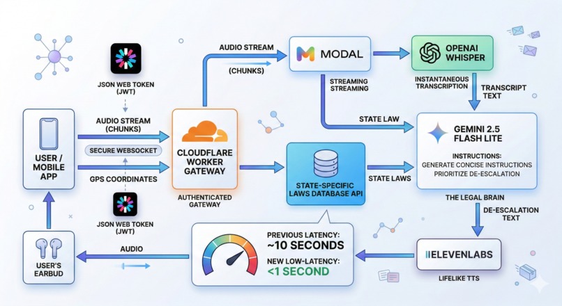 Miranda – screenshot 1