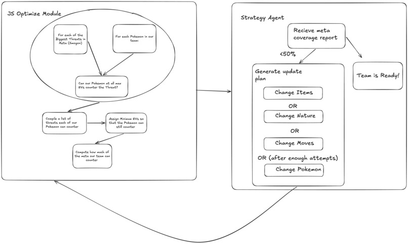 Bugcatcher Joey – screenshot 11
