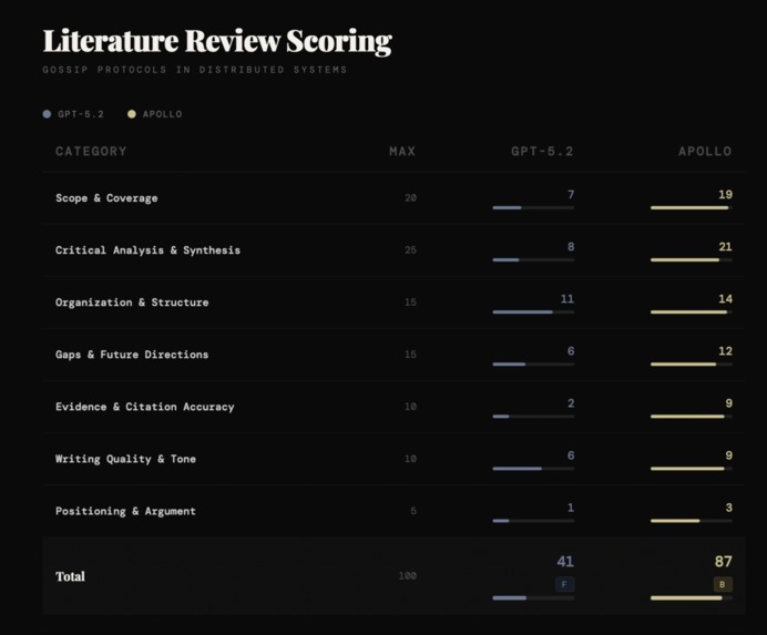 Apollo – screenshot 6