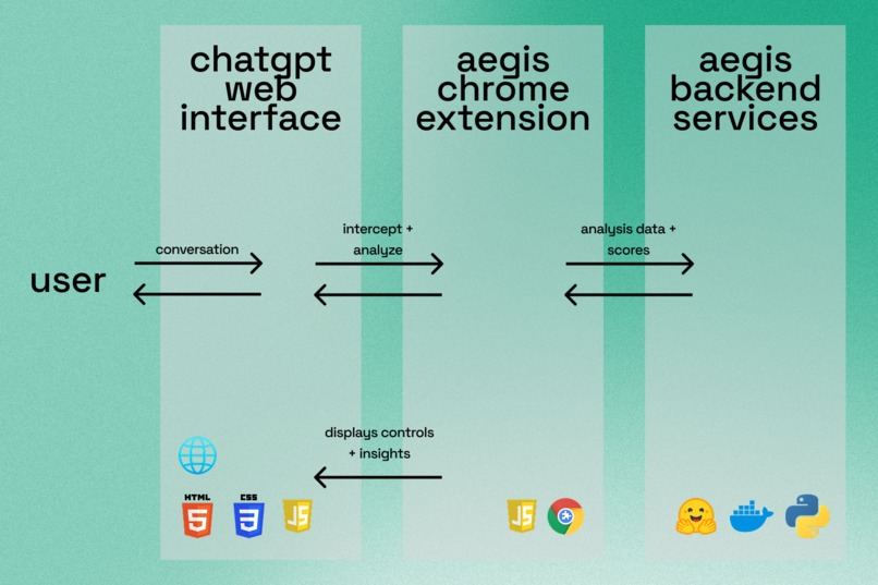 Aegis – screenshot 4