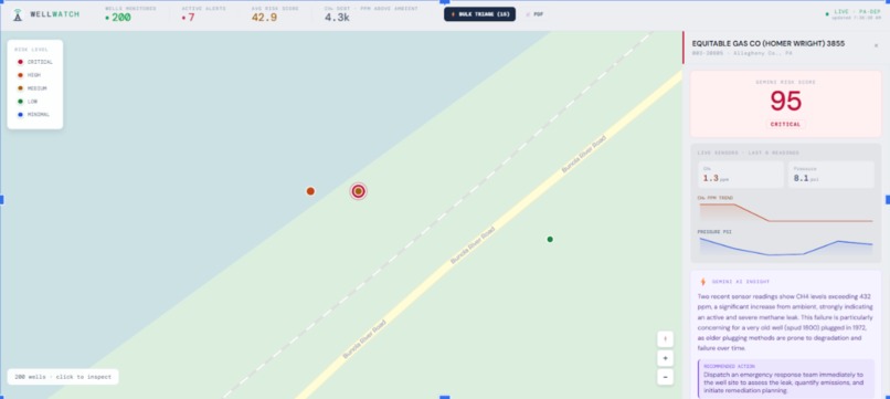 WellWatch – screenshot 1
