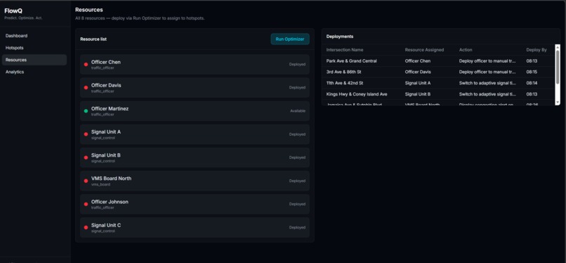 FlowIQ – screenshot 1