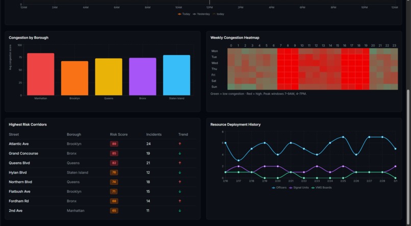 FlowIQ – screenshot 2