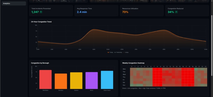 FlowIQ – screenshot 3