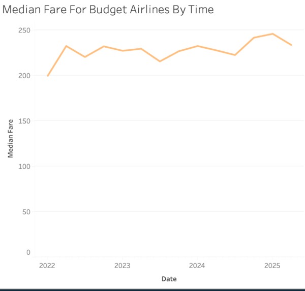 Team 46 - Why Is My Flight  SO EXPENSIVE? – screenshot 4
