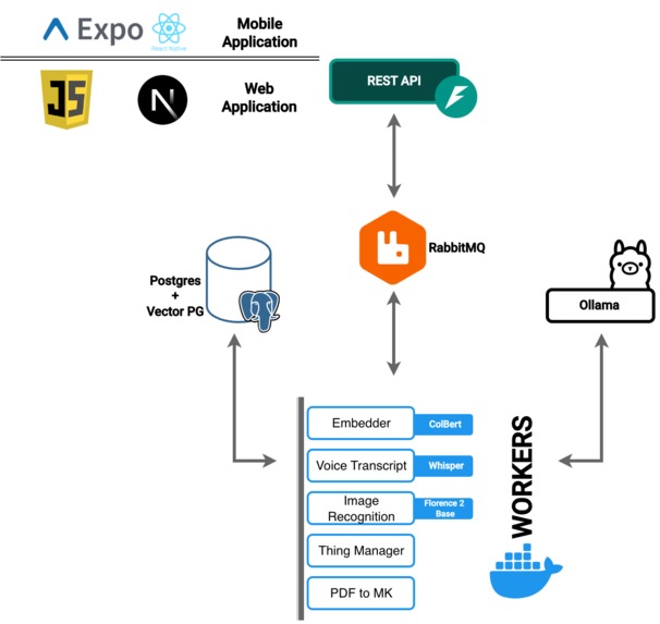 Things – screenshot 9