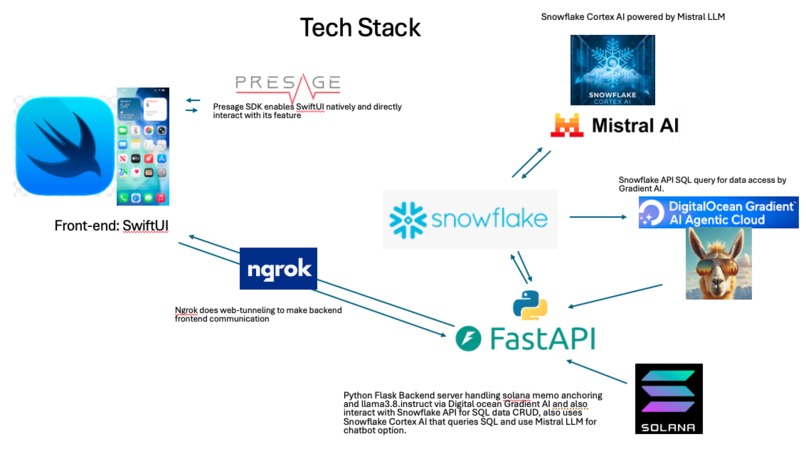 mediQuack – screenshot 3