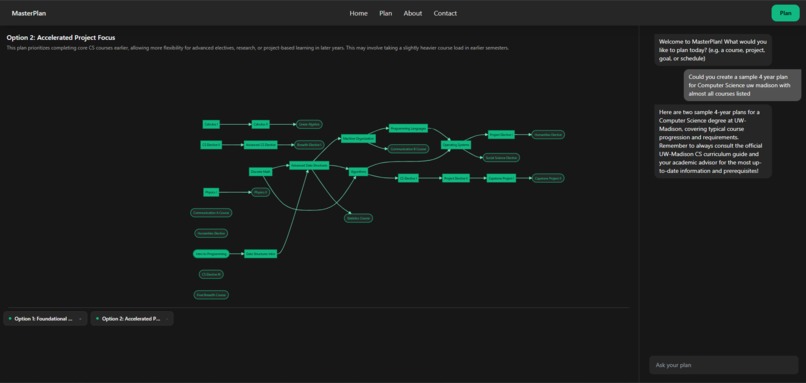 MasterPlan – screenshot 1