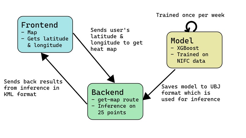 FireSpot – screenshot 3