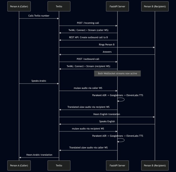 YaGetMe AI – screenshot 2