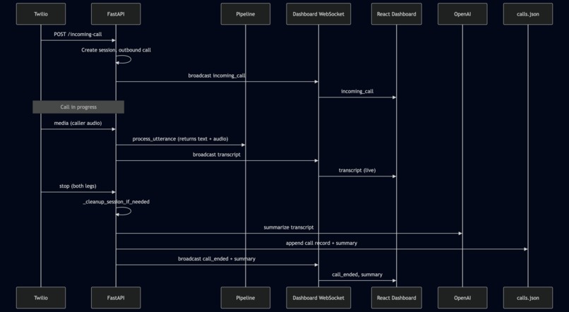 YaGetMe AI – screenshot 3