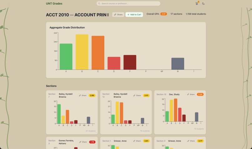 UNT Grades – screenshot 3